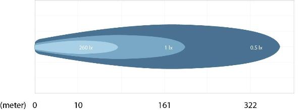 Ekstra LED fjernlygte 260Lx incl. montering