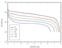 Lithium batteri test af batteripakker